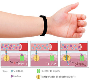 Healthify™ Pulseira reguladora de açúcar + EBOOK 107 receitas pró-diabetes (BRINDE)